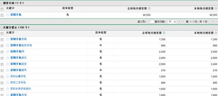 关键字查询结果